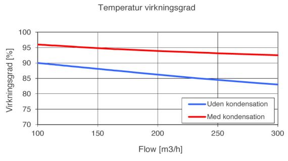 KVU-UK-300-temperaturvirkningsgrad